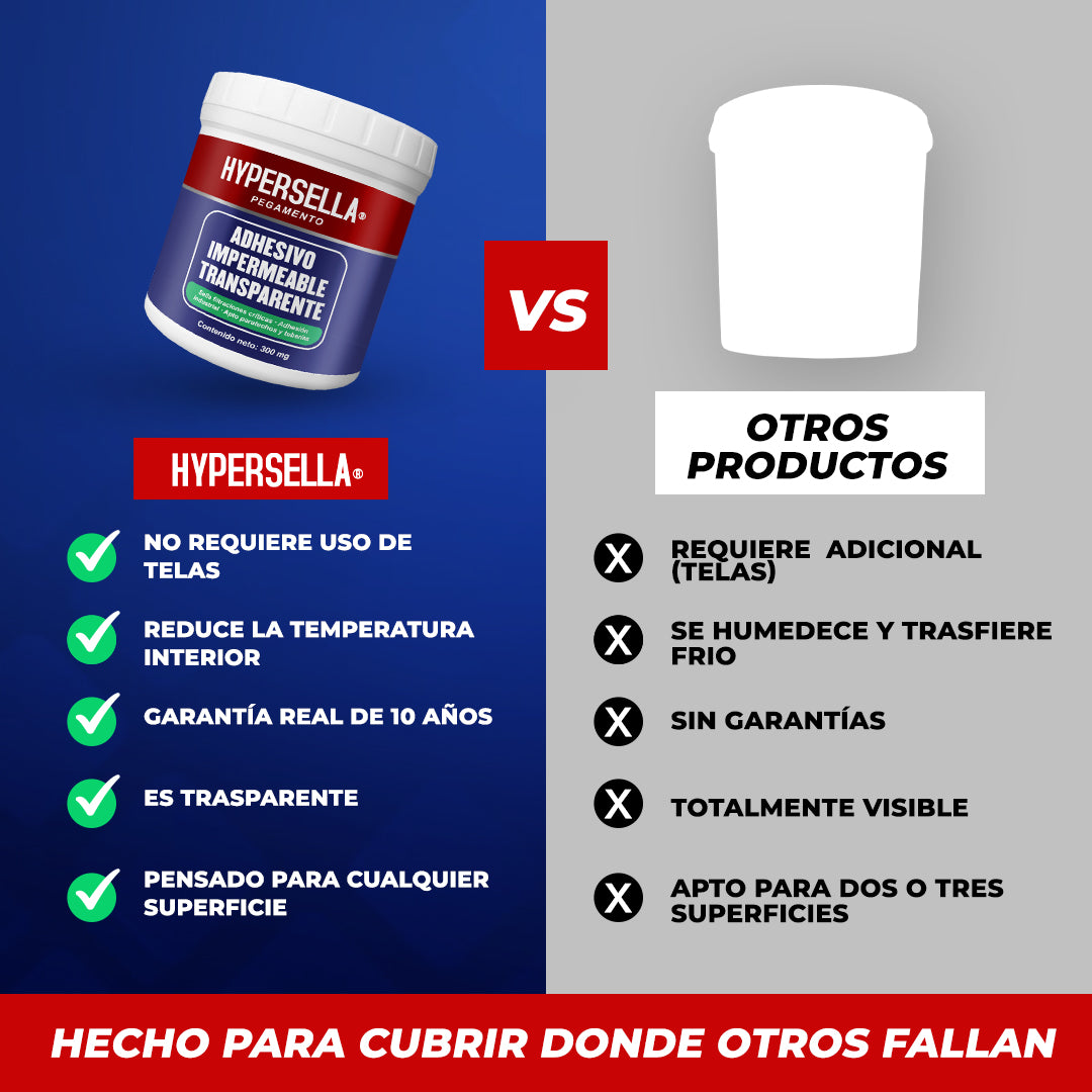 HyperSella™ 300ml │ PROTEGE TU HOGAR DE FILTRACIONES Y ENFERMEDADES