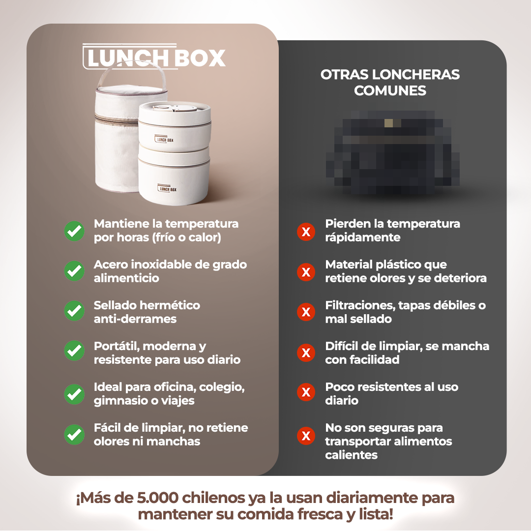 LUNCHBOX® 2x1: Lonchera + Termos de Alto Aislamiento