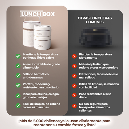 LUNCHBOX® 2x1: Lonchera + Termos de Alto Aislamiento